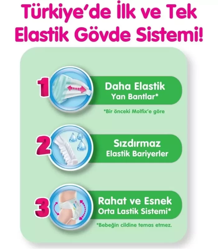 Molfix Bebek Bezi Ultra Fırsat Paketi 6 Beden 15+ Kg 62 Adet