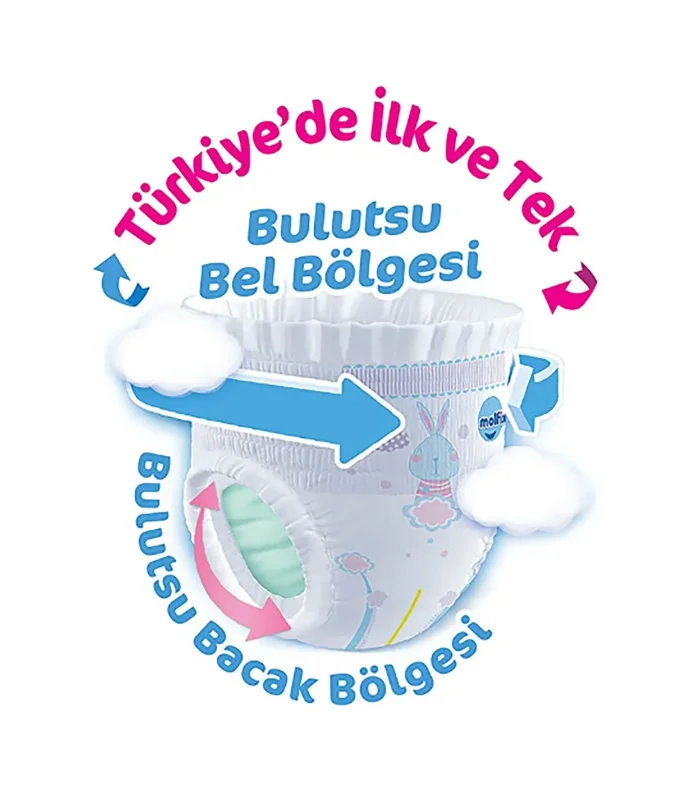 Molfix Külot Bez Fırsat Paketi 4 Beden 7-14 Kg 52 Adet