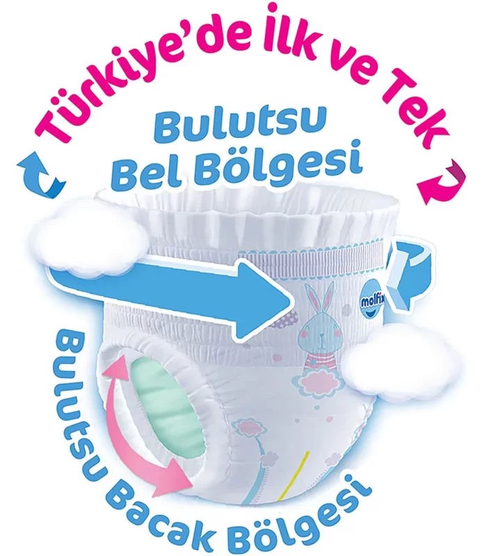 Molfix Külot Bez Fırsat Paketi 4 Beden 9-14 Kg 56 Adet