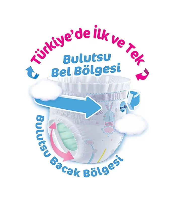 Molfix Külot Bez Fırsat Paketi 7 Beden 19+ Kg 27 Adet