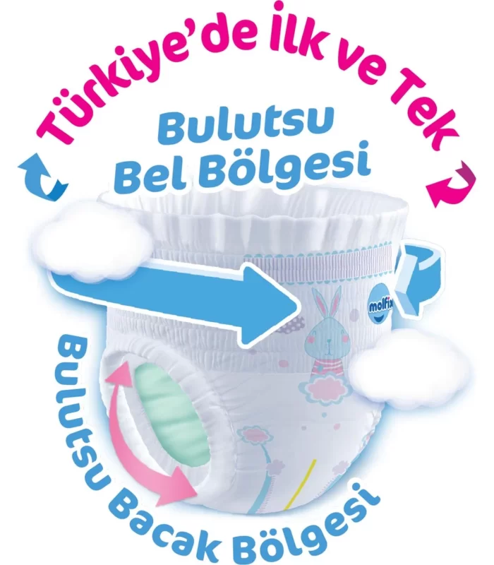 Molfix Külot Bez Ultra Fırsat Paketi 5 Beden 12-17 Kg 68 Adet