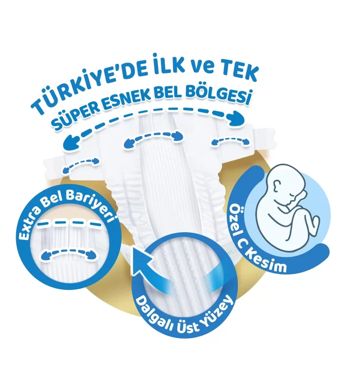 Molfix Pure&Soft Bebek Bezi Süper Fırsat Paketi 1 Beden 2-5 Kg 80 Adet