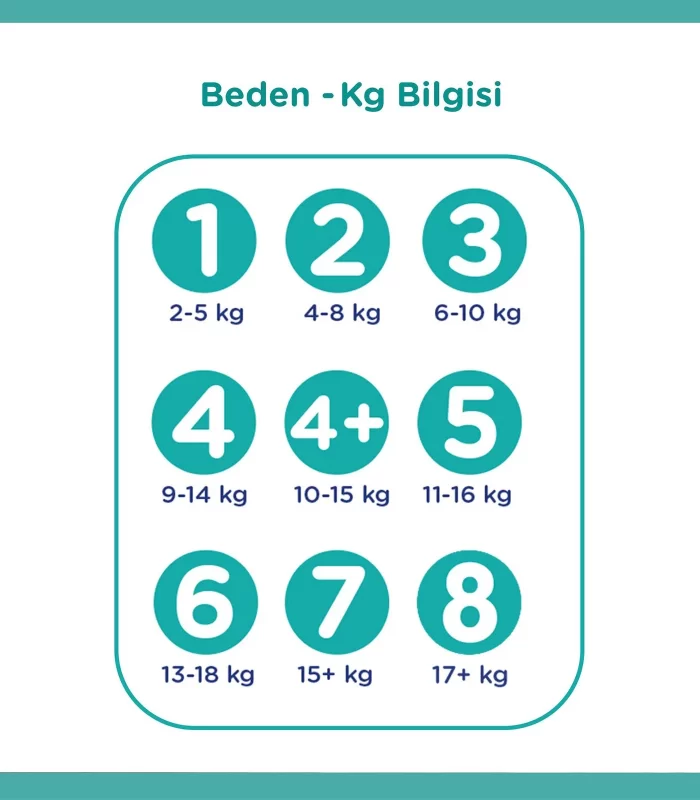 Prima Bebek Bezi Aktif Bebek Fırsat Paket 2 Beden 72 Adet