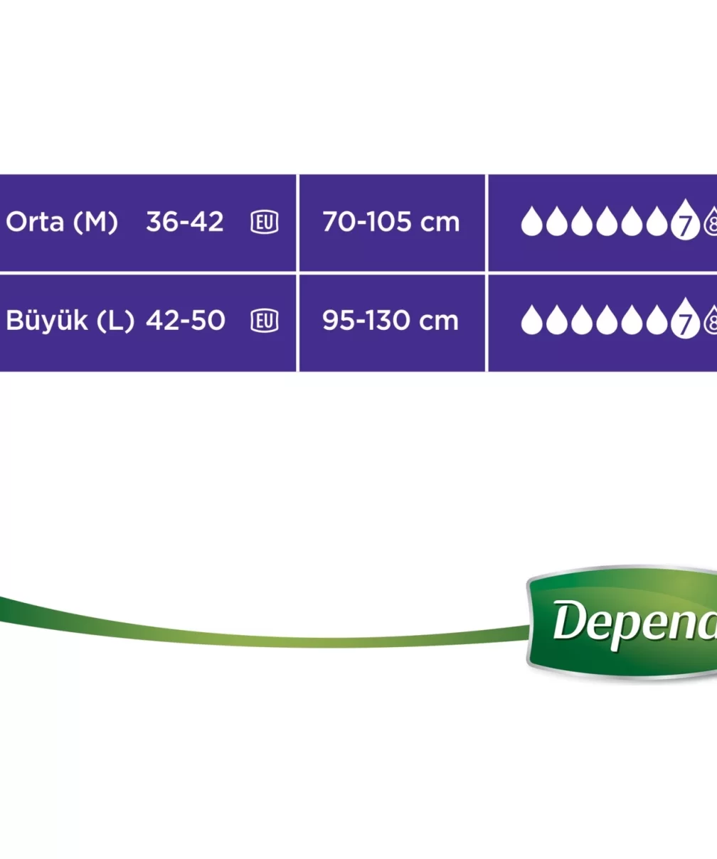 Depend Emici Külot Orta Boy Kadın 10 Adet