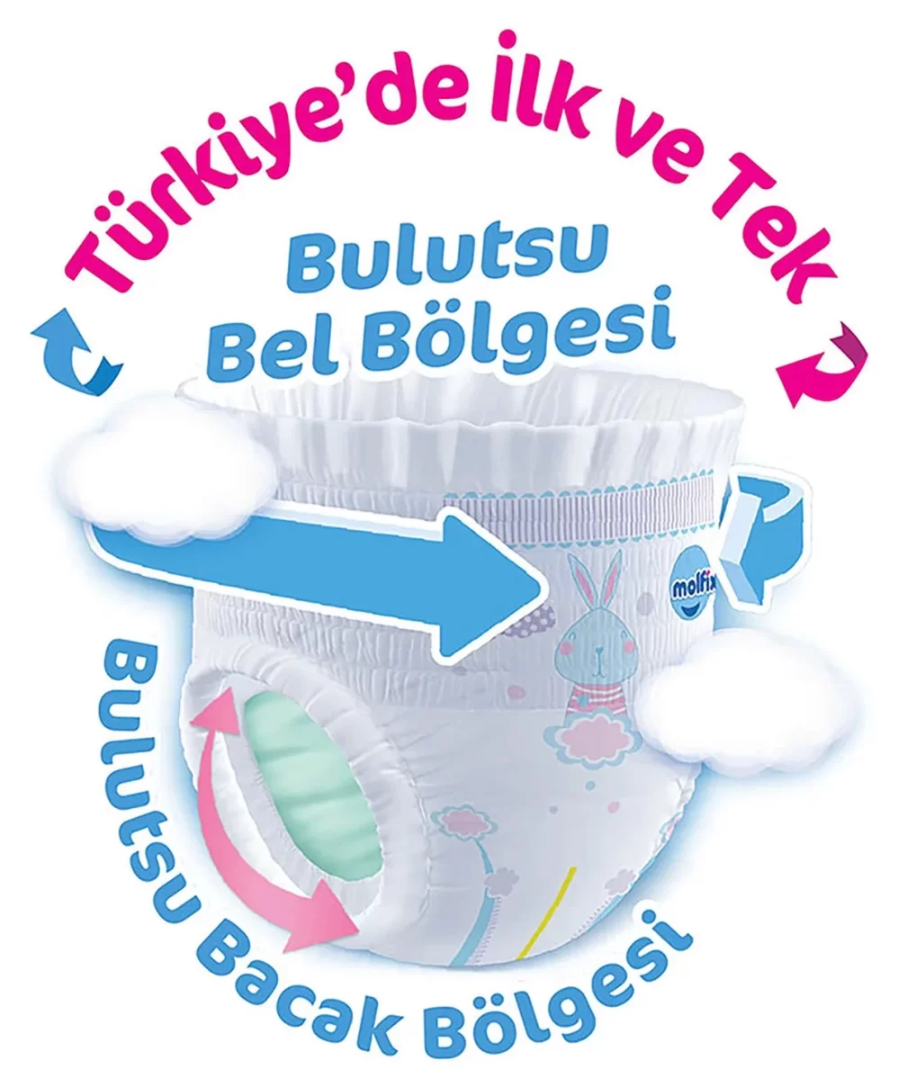 Molfix Külot Bez Fırsat Paketi 4 Beden 9-14 Kg 56 Adet