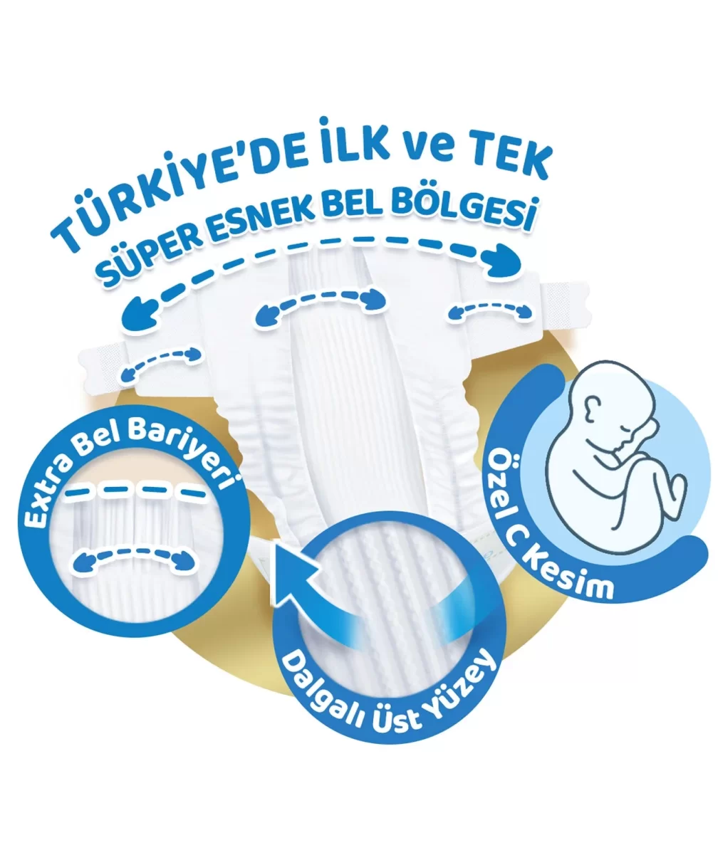 Molfix Pure&Soft Bebek Bezi Süper Fırsat Paketi 1 Beden 2-5 Kg 80 Adet