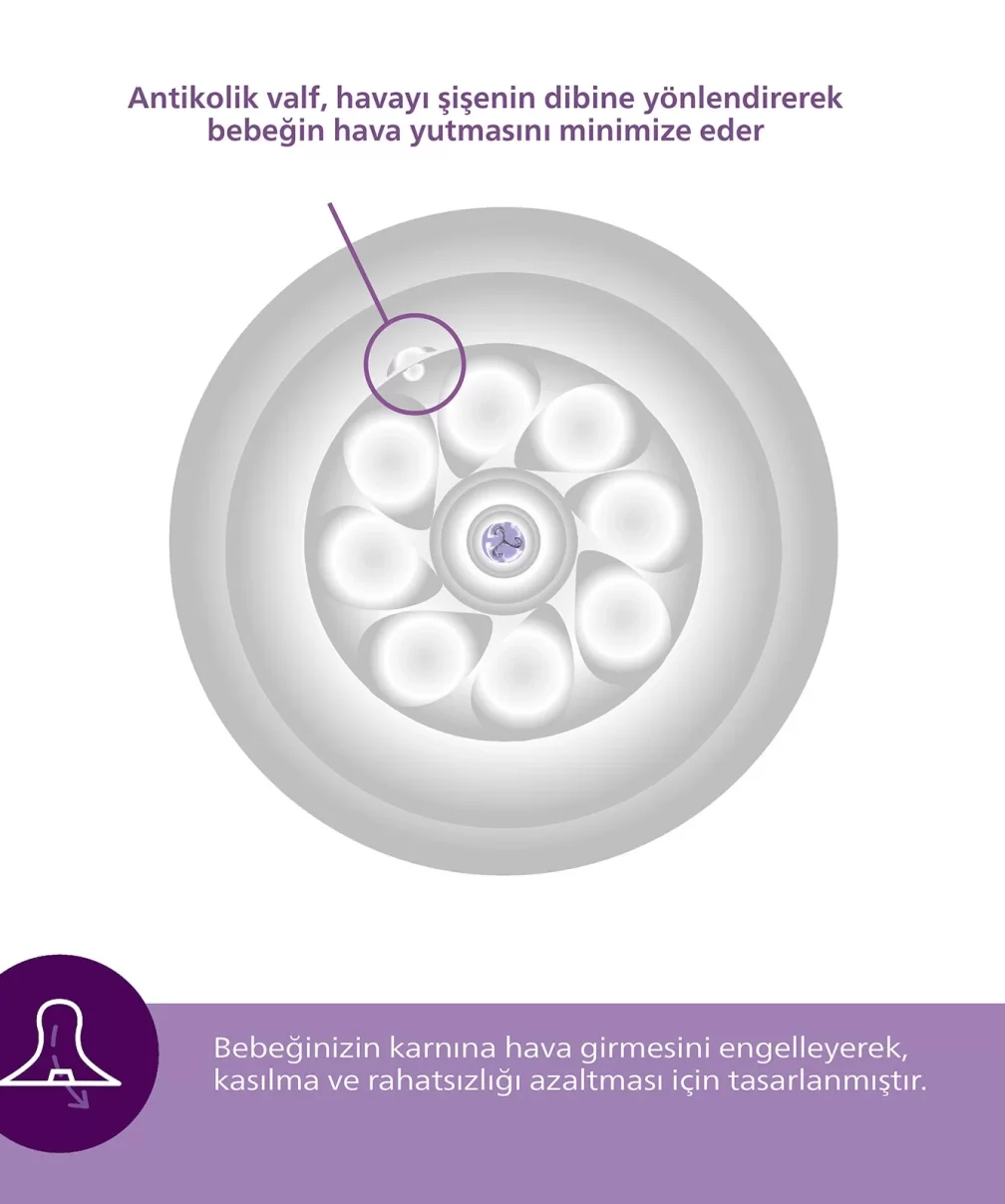 Philips Avent Doğal Tepkili Natural Response 2Li Biberon Emziği No:2 0+ Ay