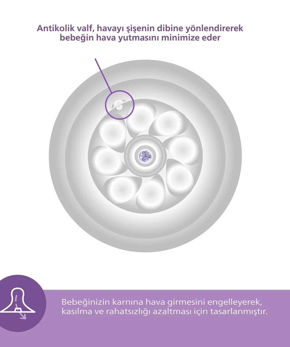 Philips Avent Doğal Tepkili Natural Response Yenidoğan Hediye Seti