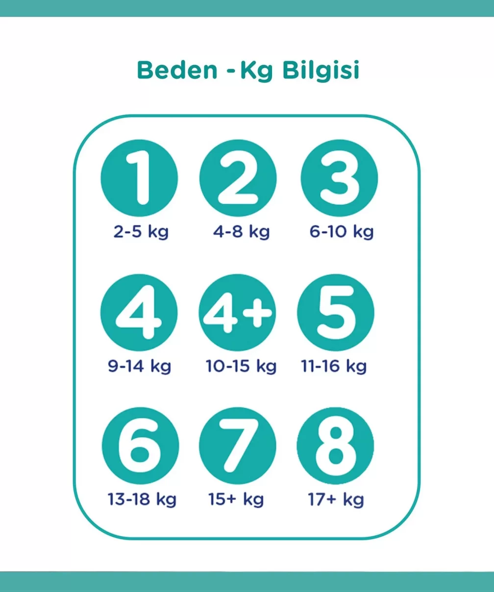 Prima Bebek Bezi Aktif Bebek Fırsat Paket 2 Beden 72 Adet