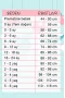 3-18 Ay Erkek Bebek Alt&Üst Takımı Aslan 3lü Yeşil