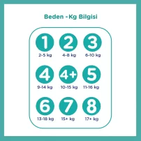 Prima Bebek Bezi Aktif Bebek Fırsat Paket 2 Beden 72 Adet