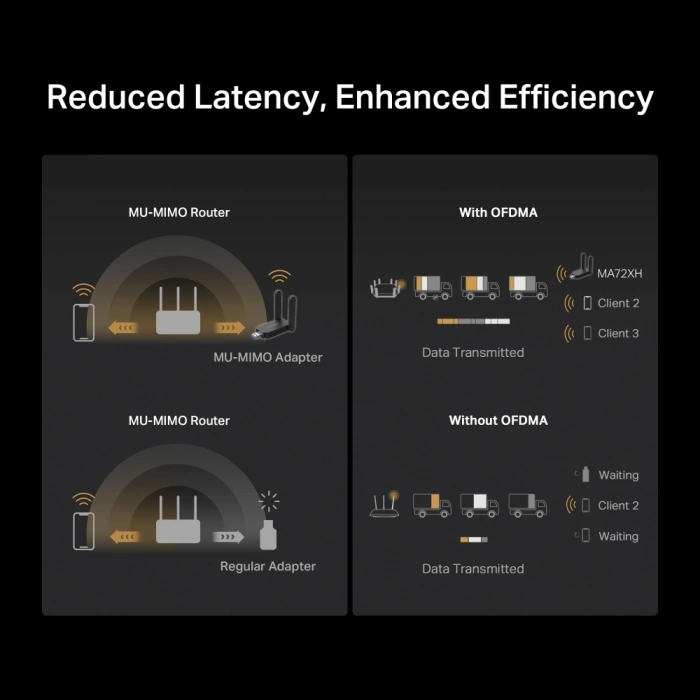 MERCUSYS MA72XH WIFI6 AX1800 Çift Bant Usb Kablosuz Ağ Adaptörü