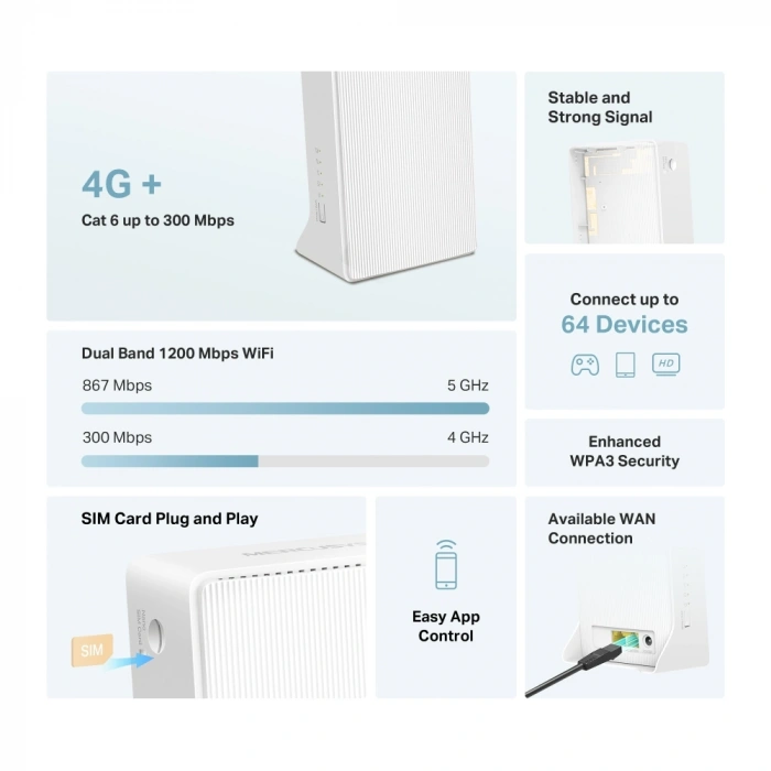 MERCUSYS MB230-4G AC1200 4G LTE Kablosuz SIM Kartlı Router