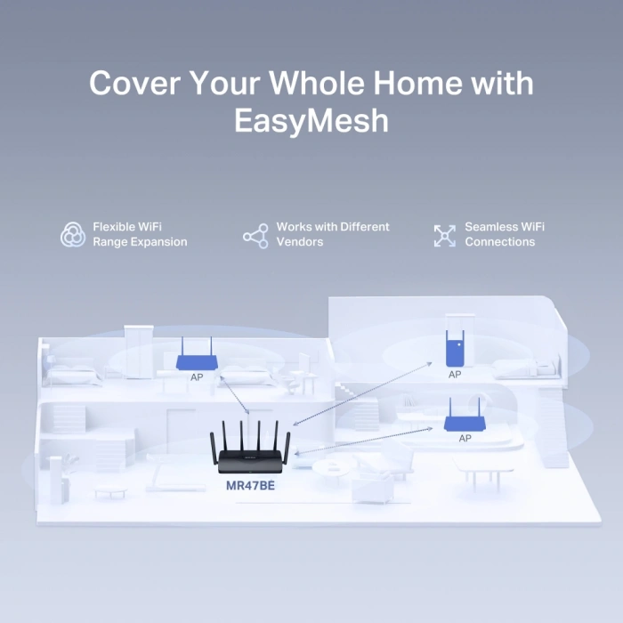 MERCUSYS MR47BE WIFI7 BE9300 Üç Bant Router