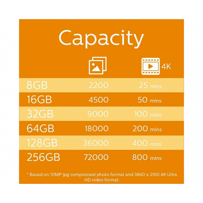 PHILIPS MicroSD 128GB FM12MP45B/00 Class10 Hafıza Kartı