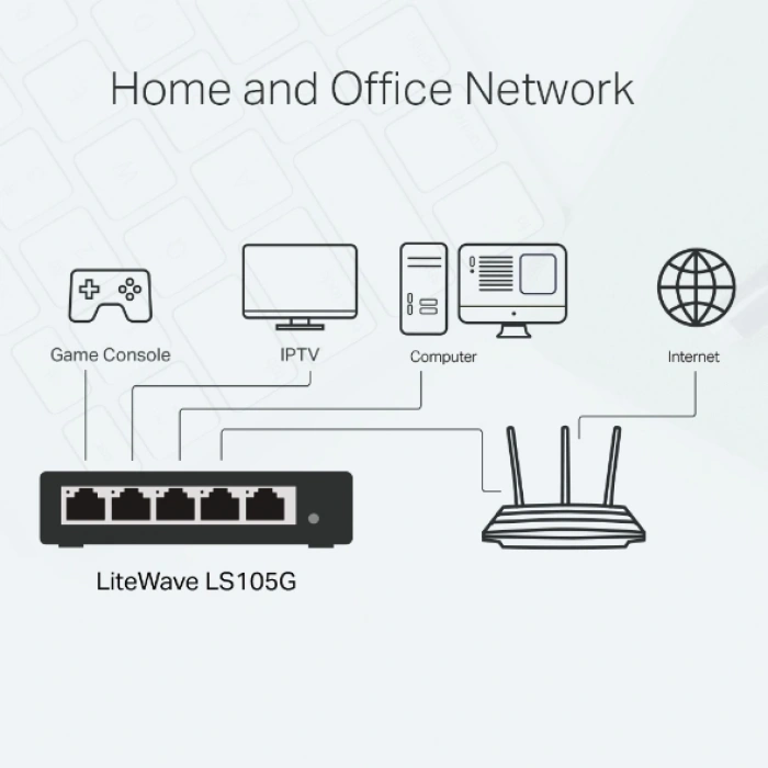 TP-LINK 5port Gigabit Yönetilemez Switch Çelik Kasa LS105G