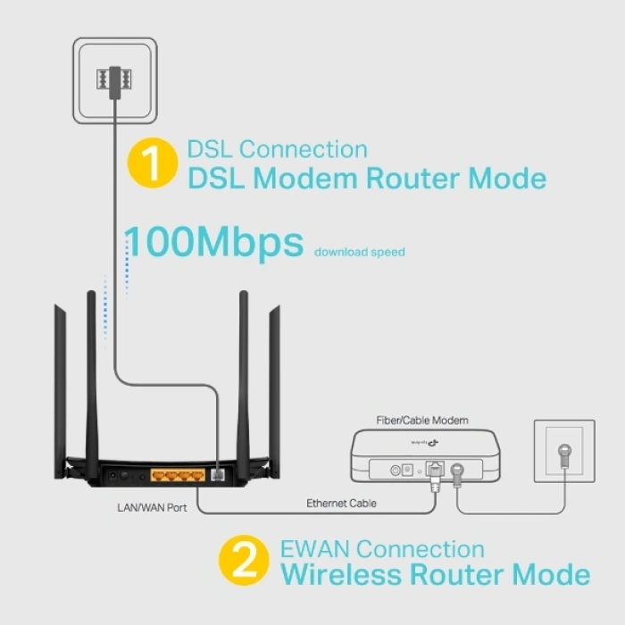 TP-LINK Archer VR300 1200mbps AC1200 Dual Band VDSL Modem Router