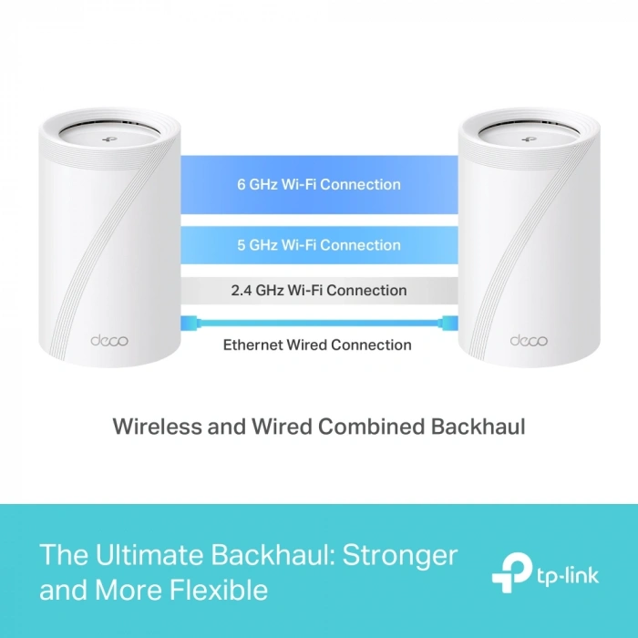 TP-LINK DECO BE65 WIFI7 BE9300 Mesh Router 2li paket