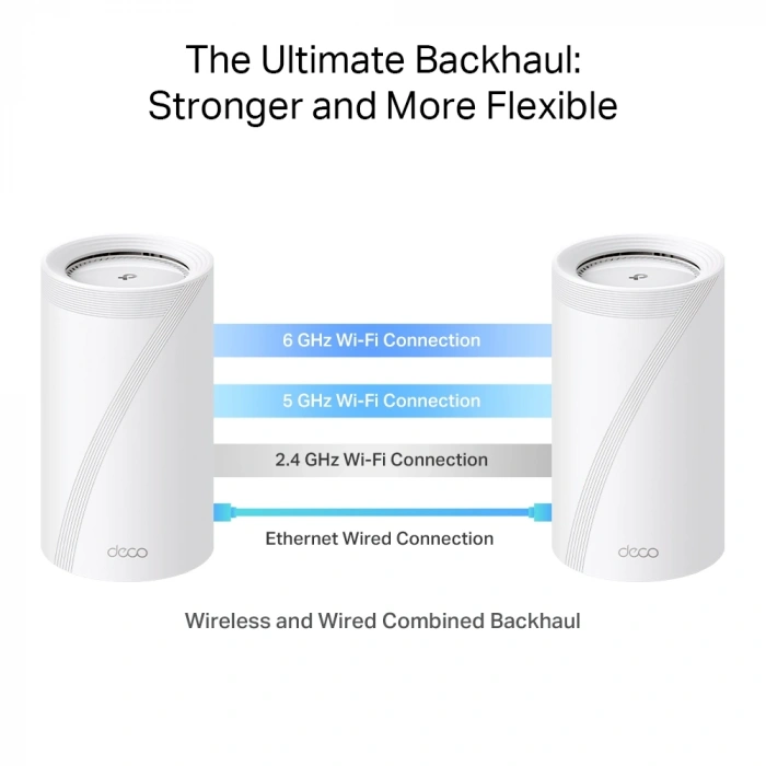 TP-LINK DECO-BE85 WIFI7 BE19000 Üç Bant Mesh Router