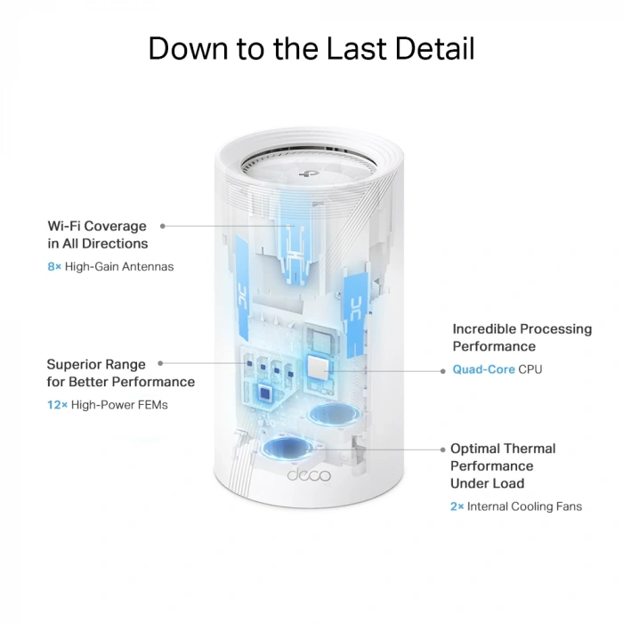 TP-LINK DECO-BE85 WIFI7 BE19000 Üç Bant Mesh Router