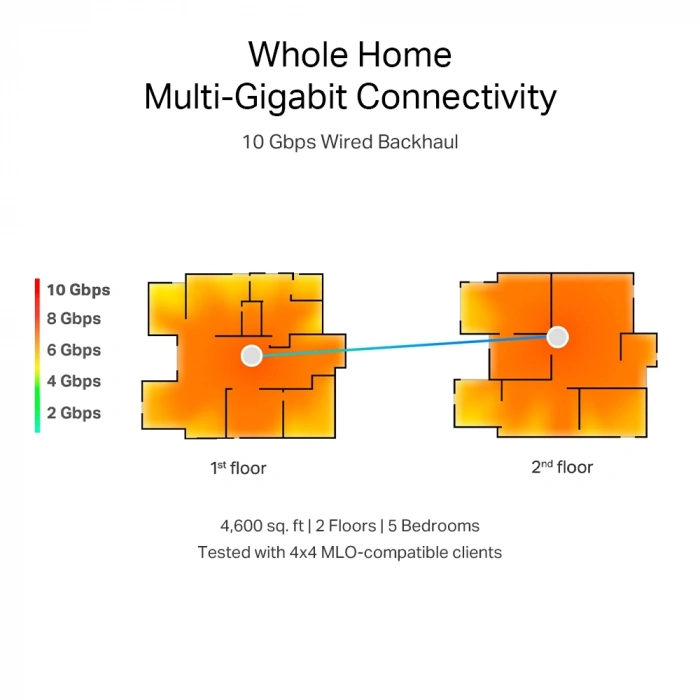 TP-LINK DECO-BE85 WIFI7 BE19000 Üç Bant Mesh Router