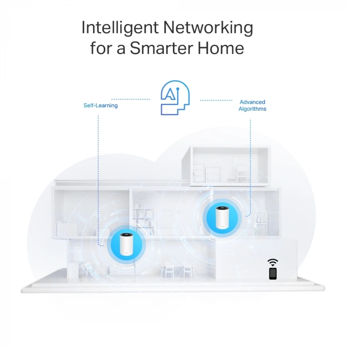 TP-LINK DECO PX50-3P+G1500 WIFI6 AX3000 Powerline Çift Bant Mesh Router 3lü paket