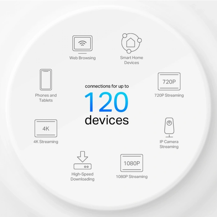 TP-LINK DECO X10 WIFI6 AX1500 Mesh Router