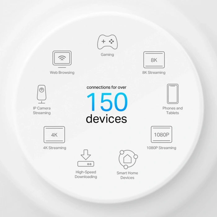 TP-LINK Deco X50-PoE-2 Wıfı6 AX3000 Mesh Router 2-li set
