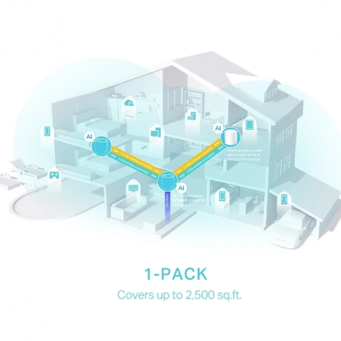 TP-LINK DECO X50 Wıfı6 AX3000 Dual Band Router