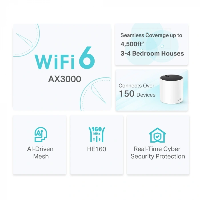 TP-LINK DECO X55-2 Wıfı6 AX3000 Mesh Router 2-li set