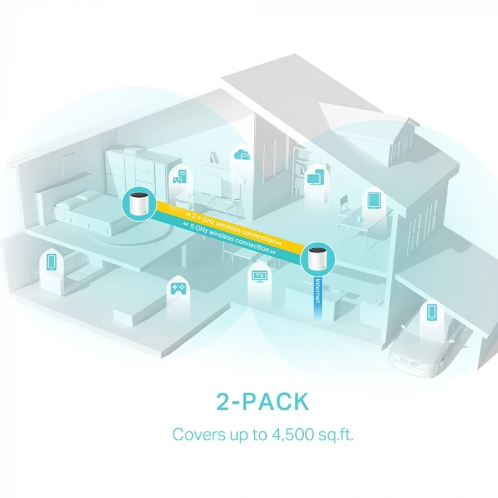 TP-LINK DECO X55-2 Wıfı6 AX3000 Mesh Router 2-li set