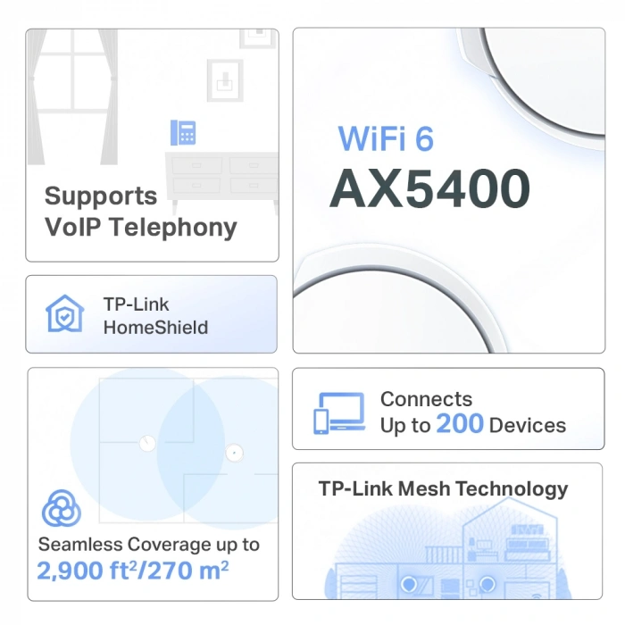 TP-LINK Deco X73-DSL WIFI6 AX5400 VDSL Modem