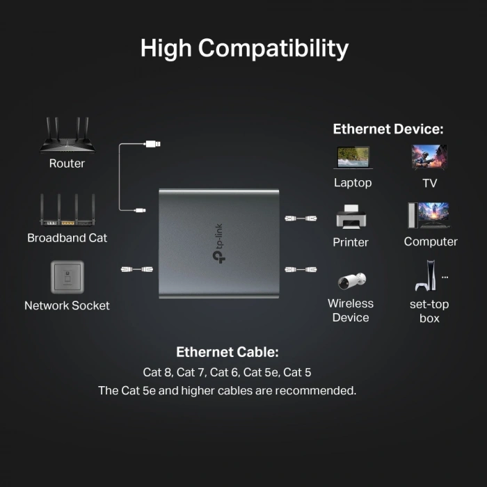 TP-LINK EH210 2port Gigabit Ethernet Splitter