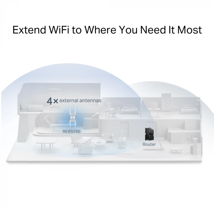 TP-LINK RE655BE WIFI7 BE9300 Üç Bant Menzil Genişletici Priz Tip
