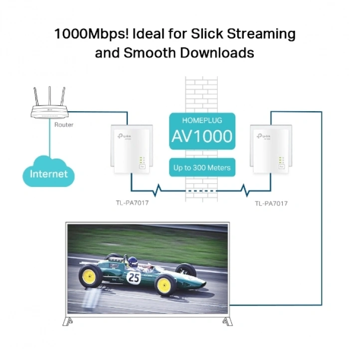 TP-LINK TL-PA7017 KIT 1000mbps AV1000 EV Ofis Tipi PowerLine Ağ Adaptörü