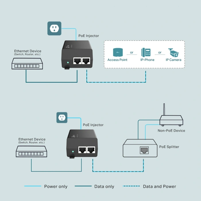 TP-LINK TL-POE160S GIGABIT 48VOLT 30WATT POE Adaptör