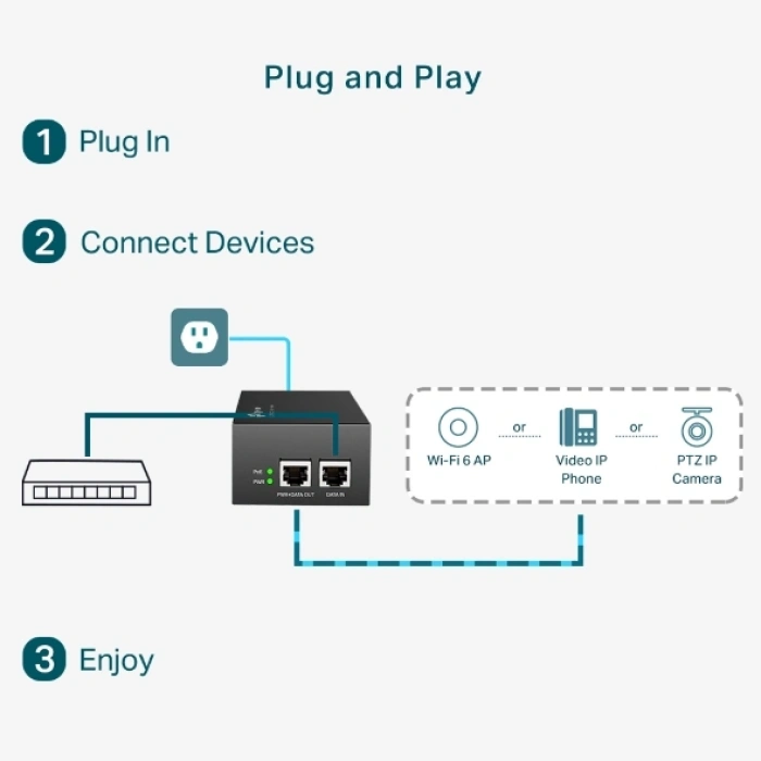 TP-LINK TL-POE170S Gigabit PoE++ 60W Enjektör