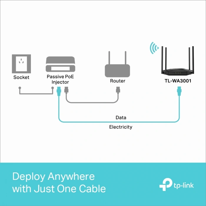 TP-LINK TL-WA3001 Wıfı6 AX3000 Çift Bant Access Point