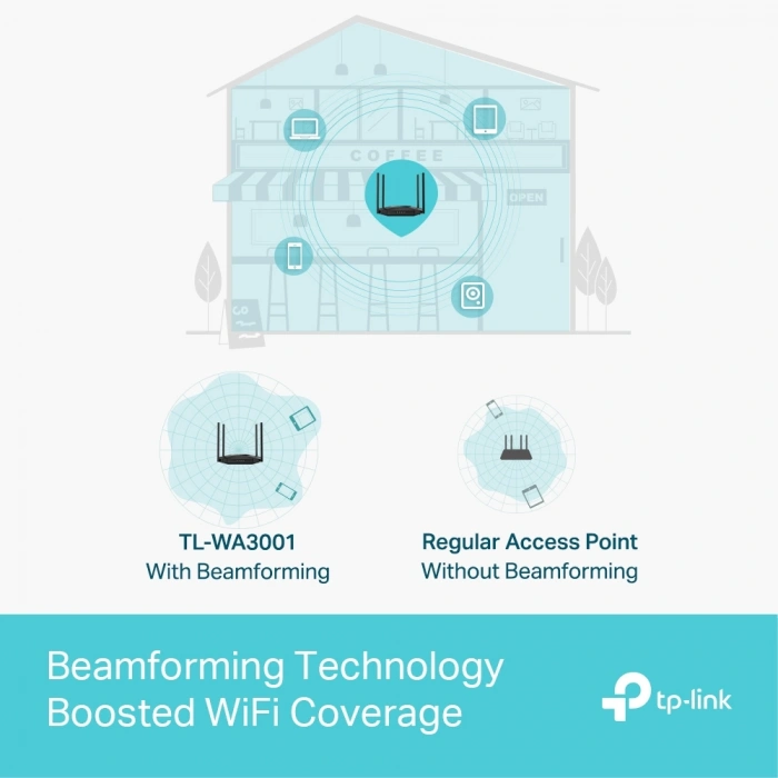 TP-LINK TL-WA3001 Wıfı6 AX3000 Çift Bant Access Point