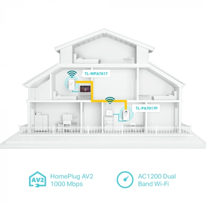 TP-LINK TL-WPA7617 KIT 1000 Mbps AV1000 PowerLine Ağ Adaptörü