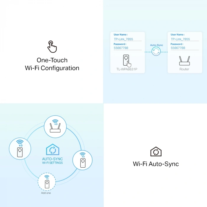 TP-LINK TL-WPA8631P KIT AV1300 Gigabit Passthrough Çift Bant Powerline Wi-Fi Seti (2li Paket)