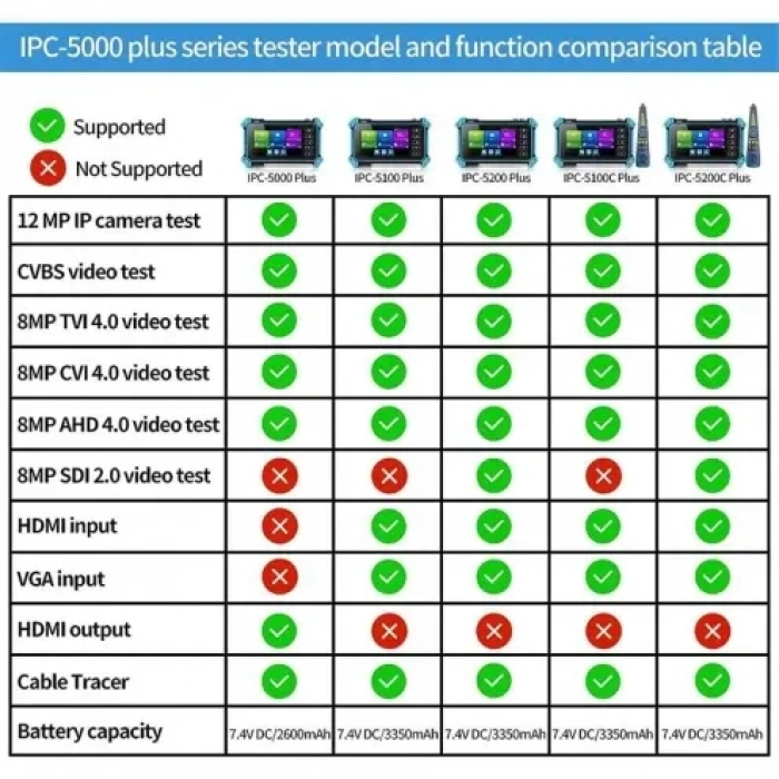 UPTECH 5.4 IPS Dokunmatik AIO CCTV Test Cihazı IPC-5100C Plus