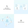 TP-LINK TL-WPA8631P KIT AV1300 Gigabit Passthrough Çift Bant Powerline Wi-Fi Seti (2li Paket)