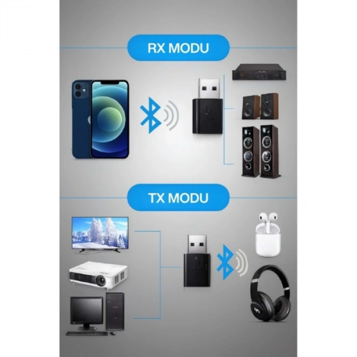 VipMarketim 2si 1 Arada Tak Çalıştır Kablosuz Aux RX/TX Transmitter Ses Alıcı Verici