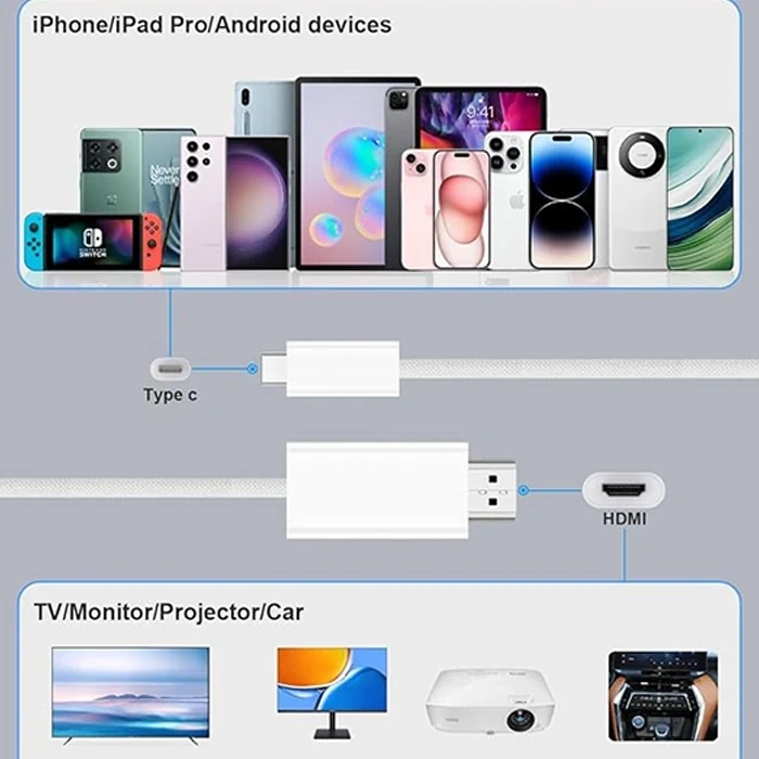 VipMarketim ALLY Type-c To HDMI HDTV Dönüştürücü Adaptör (4K 60Hz) Kablo 1.8M-(5775)