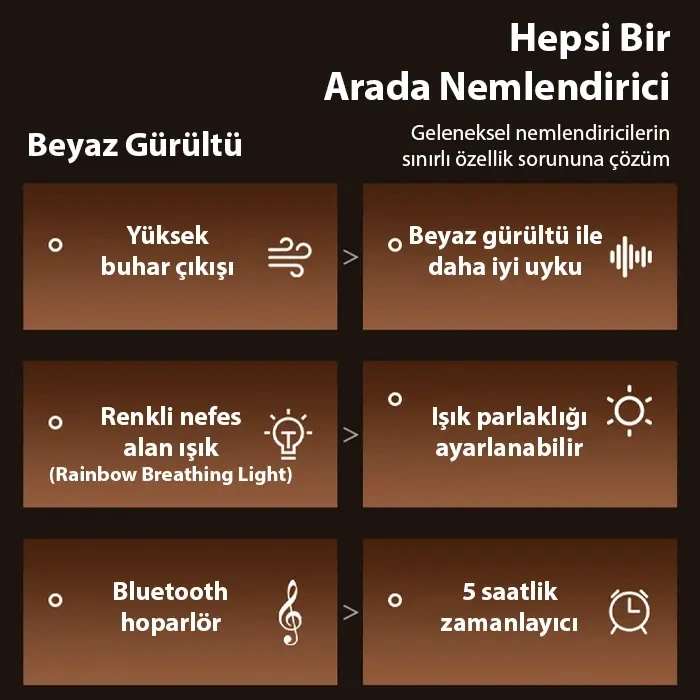 VipMarketim Ezere A14 Bluetooth Hoparlörlü Alev Efektli 8 Sesli Renkli Alev Görünümlü Aromaterapi Difüzörü Ultrasonik Hava Nemlendici-(5775)