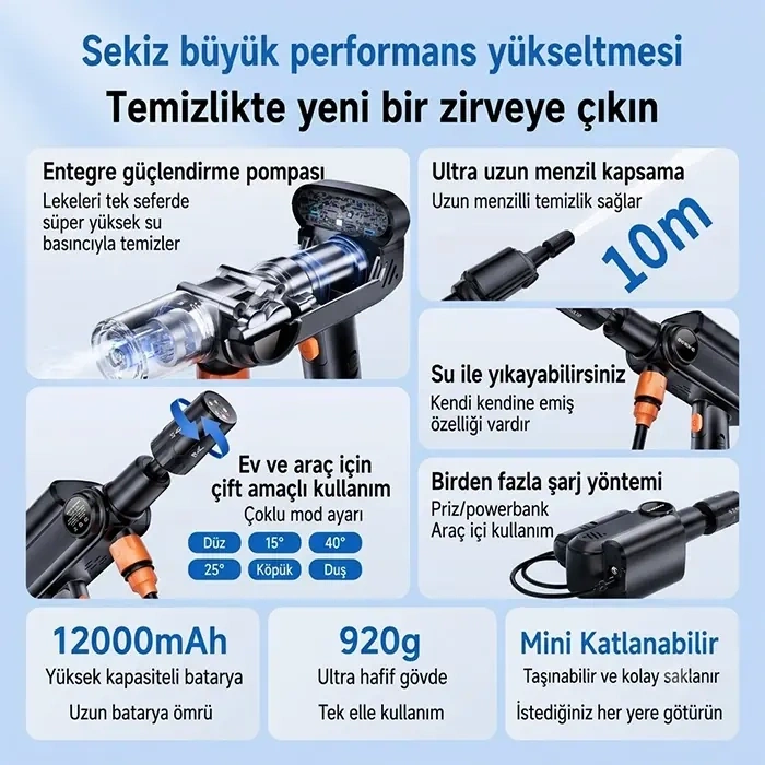 VipMarketim EZERE TurboWash Şarjlı 60 Bar Yüksek Basınçlı Oto Araba Bahçe Yıkama ve Temizleme Tabancası Makinesi-(5775)
