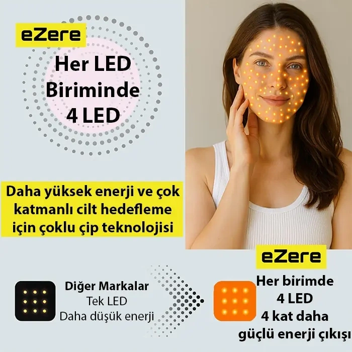 VipMarketim EZERE Yüz İçin Şarjlı 9 Modlu Kızılötesi & Kırmızı Işık Terapisi Maskesi – 480 Boncuklu LED Cilt Bakım Masajı Ev Tipi Işık Terapisi-(5775)