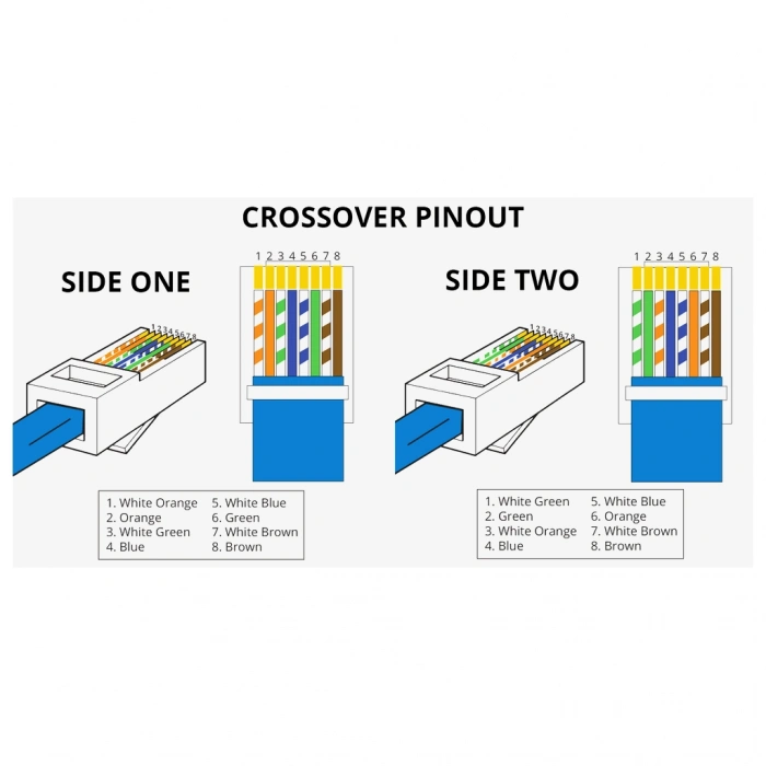 VipMarketim S-LINK SL-COB8P RJ45 JAC (100lü PAKET)(1923)