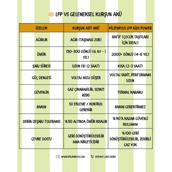 Pilzenplus Kids Power 6V 6Ah LiFePO₄ Batarya